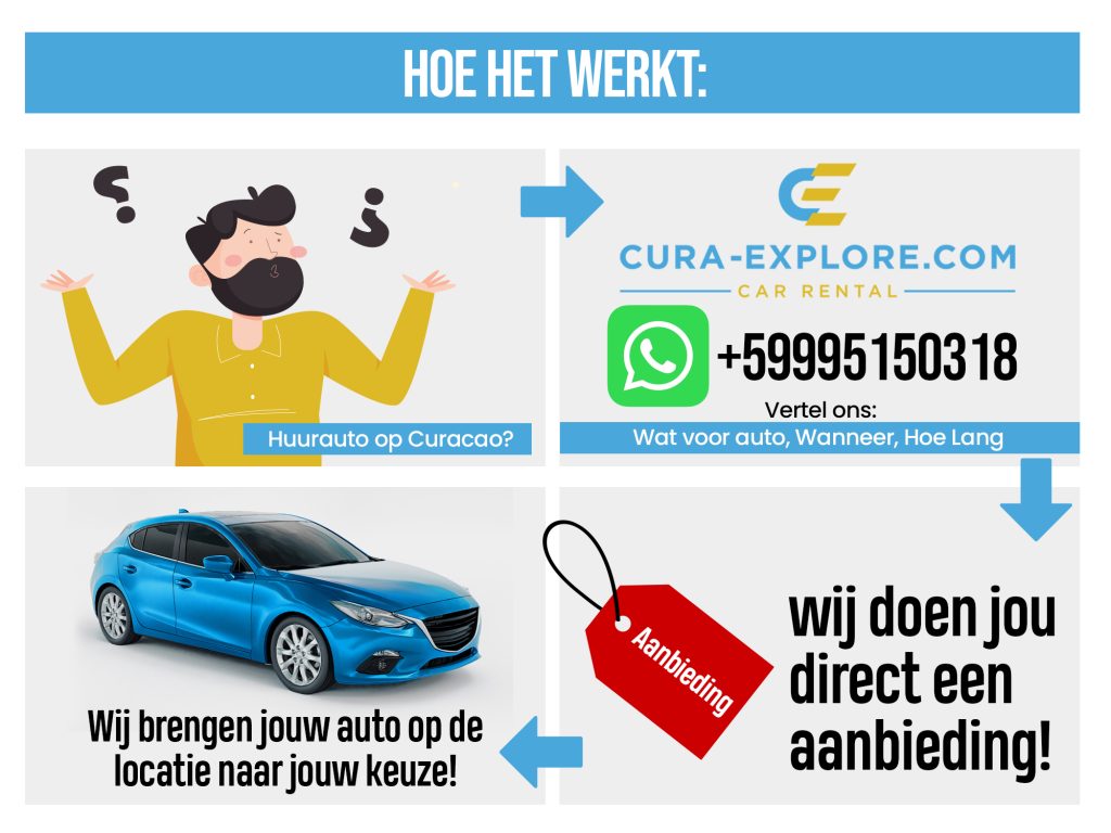 Autoverhuur Curaçao: Goedkoop, Veilig & Betrouwbaar