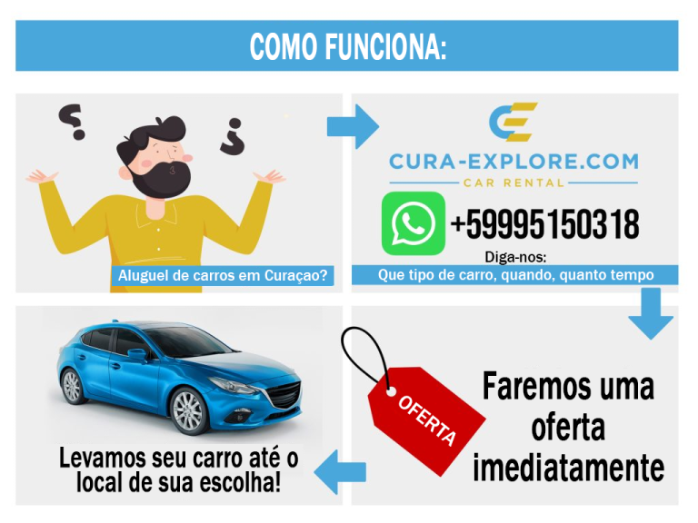 Alugar Carro em Curaçao